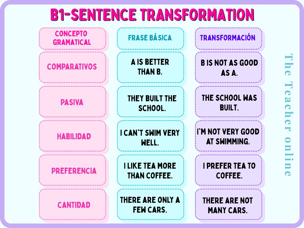 B1_sentence_transformation_tabla_comparativa