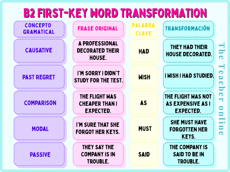 B2_first_key_word_transformation